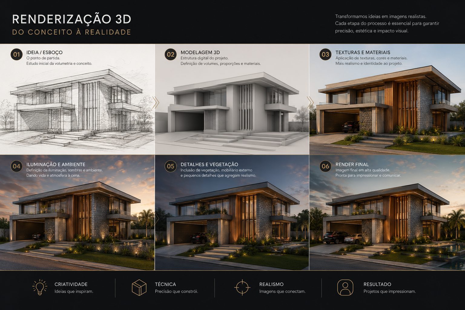 Projetos Residenciais e Corporativos — Renderização 3D